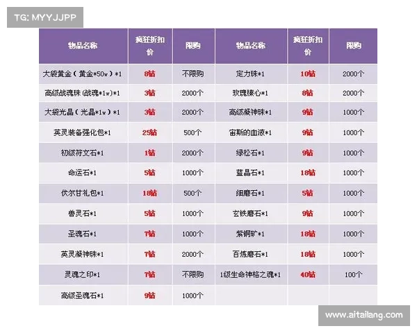 神曲2视频攻略;神曲2子女攻略：神曲2史诗级攻略大全，带你畅游冥界十层